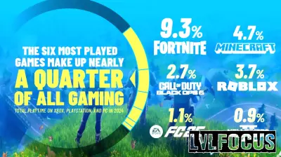 Analyzing the Top Games of 2024