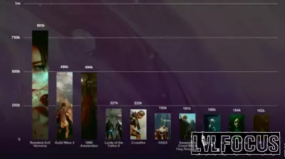 Summer Game Fest 2026: The Biggest Games and Showcases Revealed